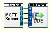 Connect to MQTT by DDE