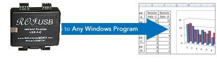 WinWedge-Pro is a really good tool for linking ROI-USB temperature sensor data into Excel