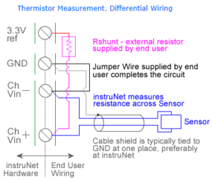 Thermistor wiring